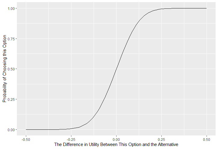 _images/1_5_discrete_utility.png