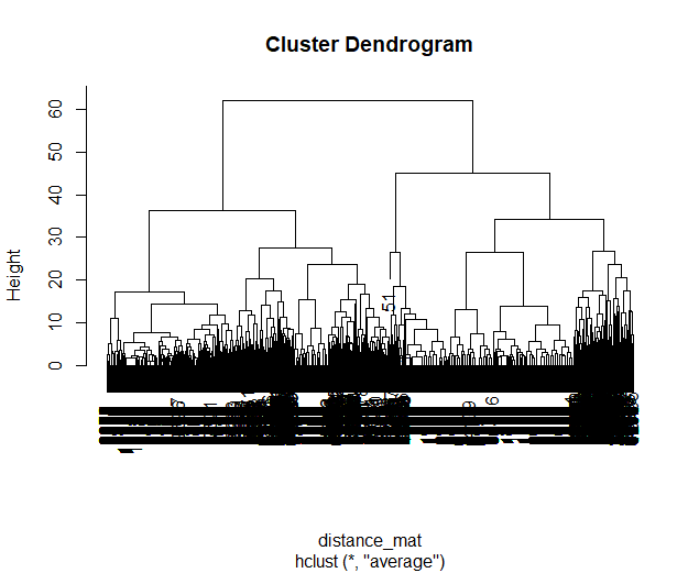 _images/1_7_dendro_half.png