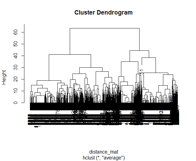 _images/1_7_dendro_wrong.png