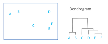 _images/dendro_example.png